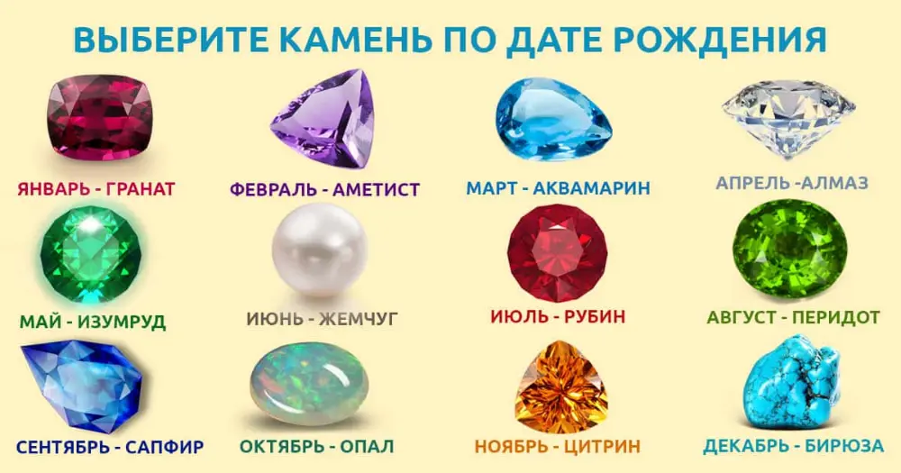 Камни по знаку зодиака \u003e Как узнать свой камень по дате рождени�� и гороскопу