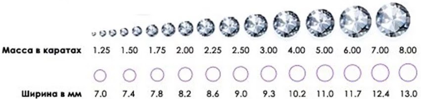 Шкала бриллиантов по массе (каратности)